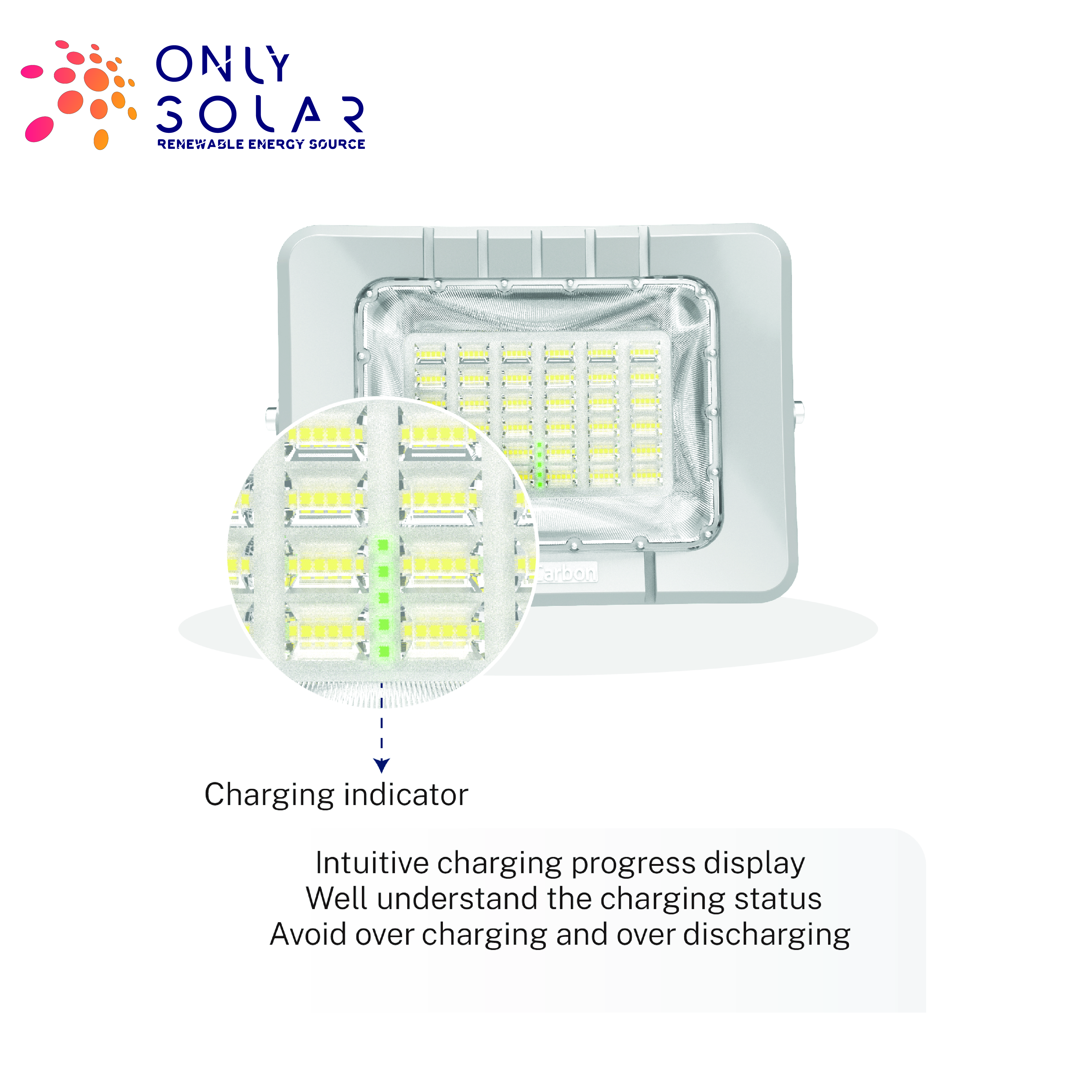  Solar Flood Light 4200lm / http://onlysolar1.com/products/images/da9cfbfb-9fa5-4a9f-9527-c8b8559a56e0.jpg